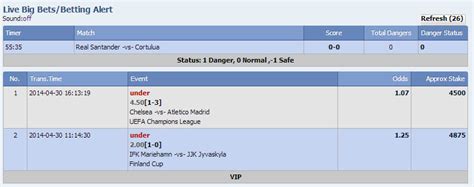 ibigbets.com|Ibigbets .